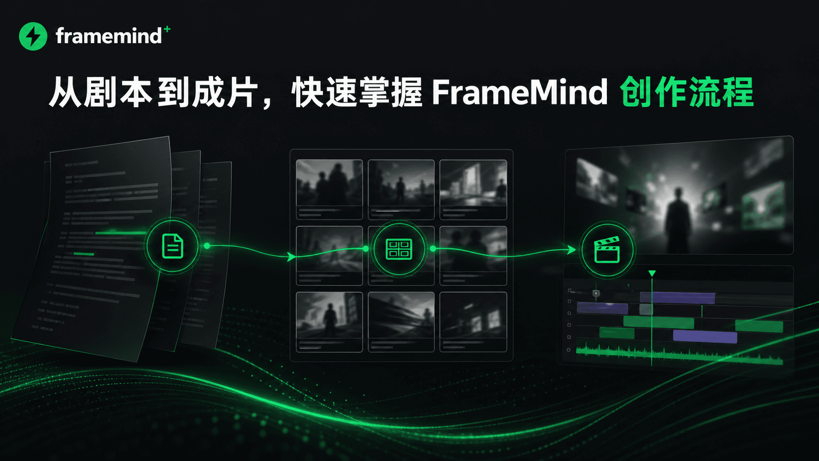 FrameMind 创作流程展示